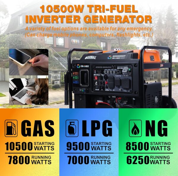 10500 Peak Watt Tri Fuel Open Frame Inverter Generator,with ATS,Quiet Technology,CO Sensor,digital display and 50A,Ideal for Home backup,contruction site and RV Camping (GM10500XiT) - Image 2