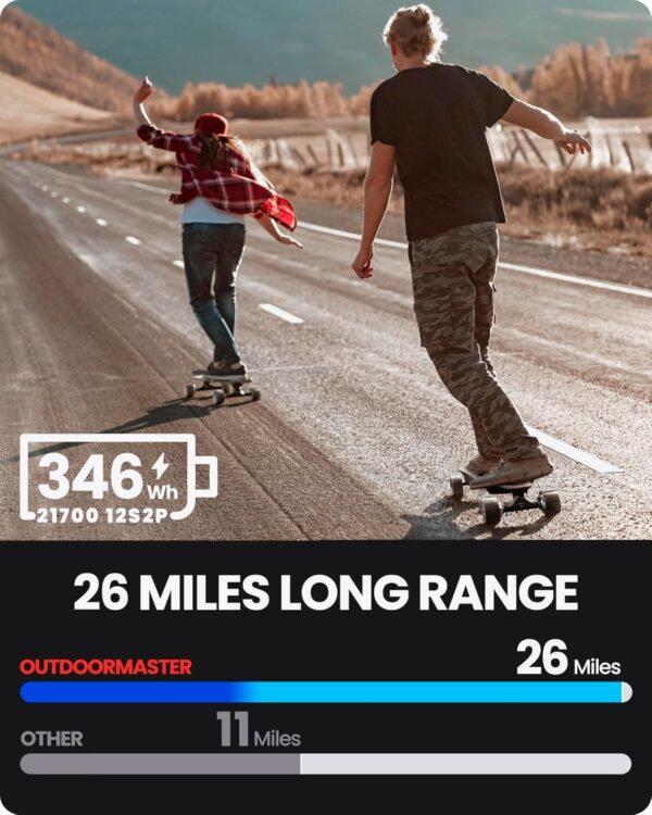 Electric Skateboard – 32 MPH, 26 Mile Range, Dual 1000W Motors, Longboard for Adults & Teens, 6-Month Warranty - Image 5
